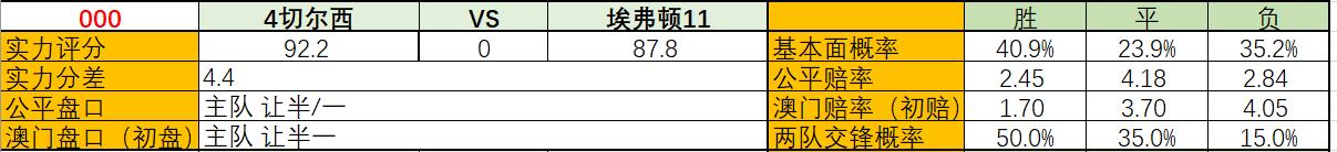 英超切尔西vs埃弗顿前瞻,英超焦点战解读曼城vs切尔西