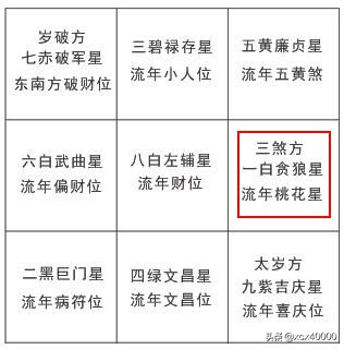三煞位置摆什么好,风水命理三大忌详解大全