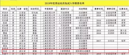 围棋世界冠军柯洁将免试入清华,人类最后的棋圣柯洁