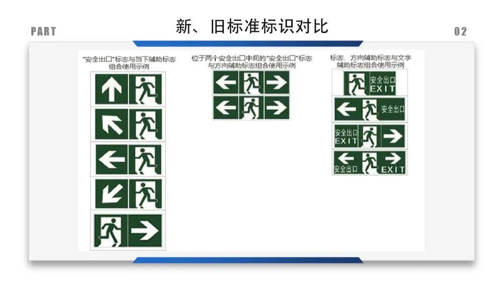 安全标识牌排序规则与设置标准,安全标识牌和安全标志牌的区别