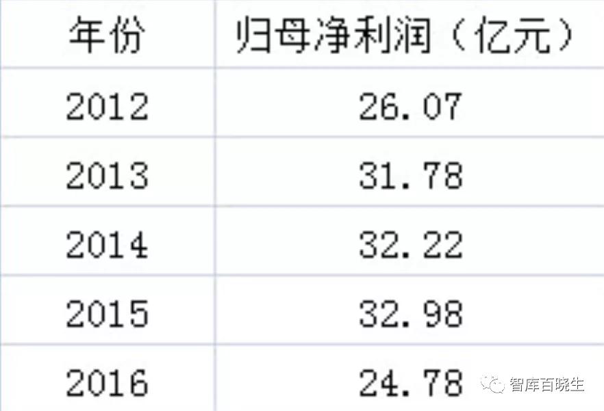 孙宏斌联想事件,孙宏斌谈联想现状