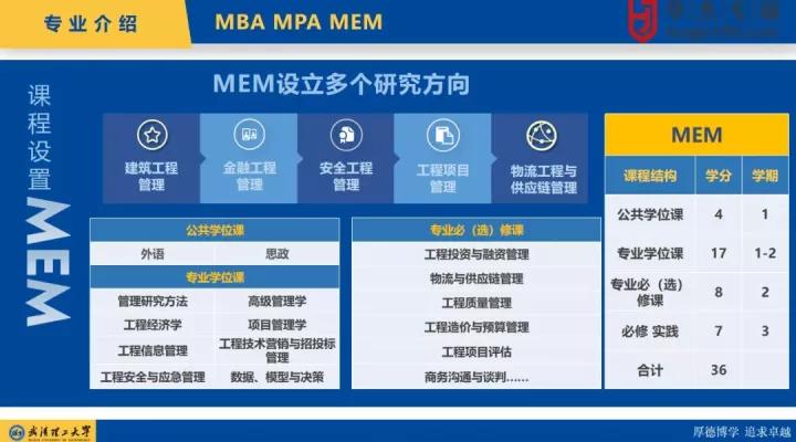 武汉理工大学mba硕士管综真题,武汉理工大学mba英语二真题