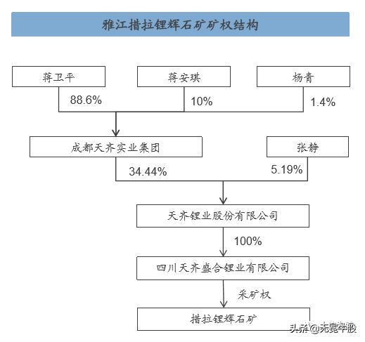 中国锂电发展白皮书,四川省锂电产业发展规划