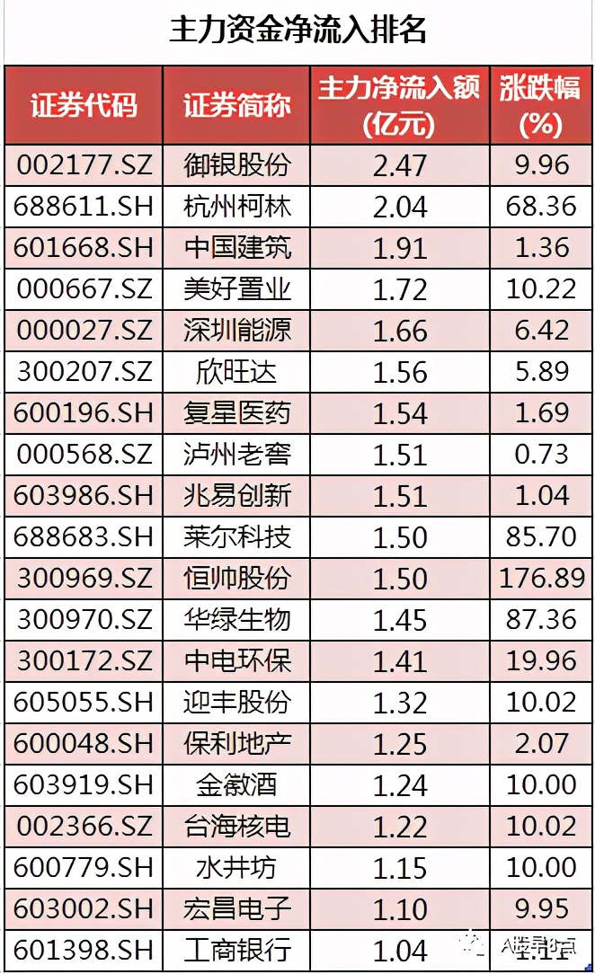 今日股市投资策略内参,周五股市重大投资机会