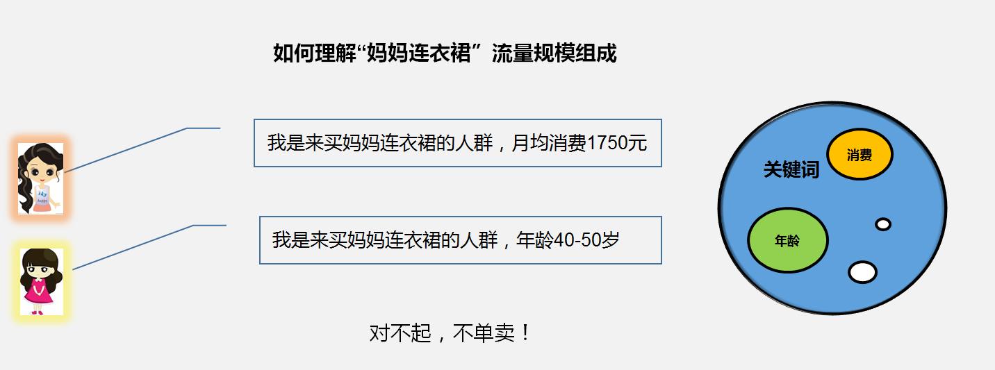直通车引流经营模式,直通车最大拿量实操技巧