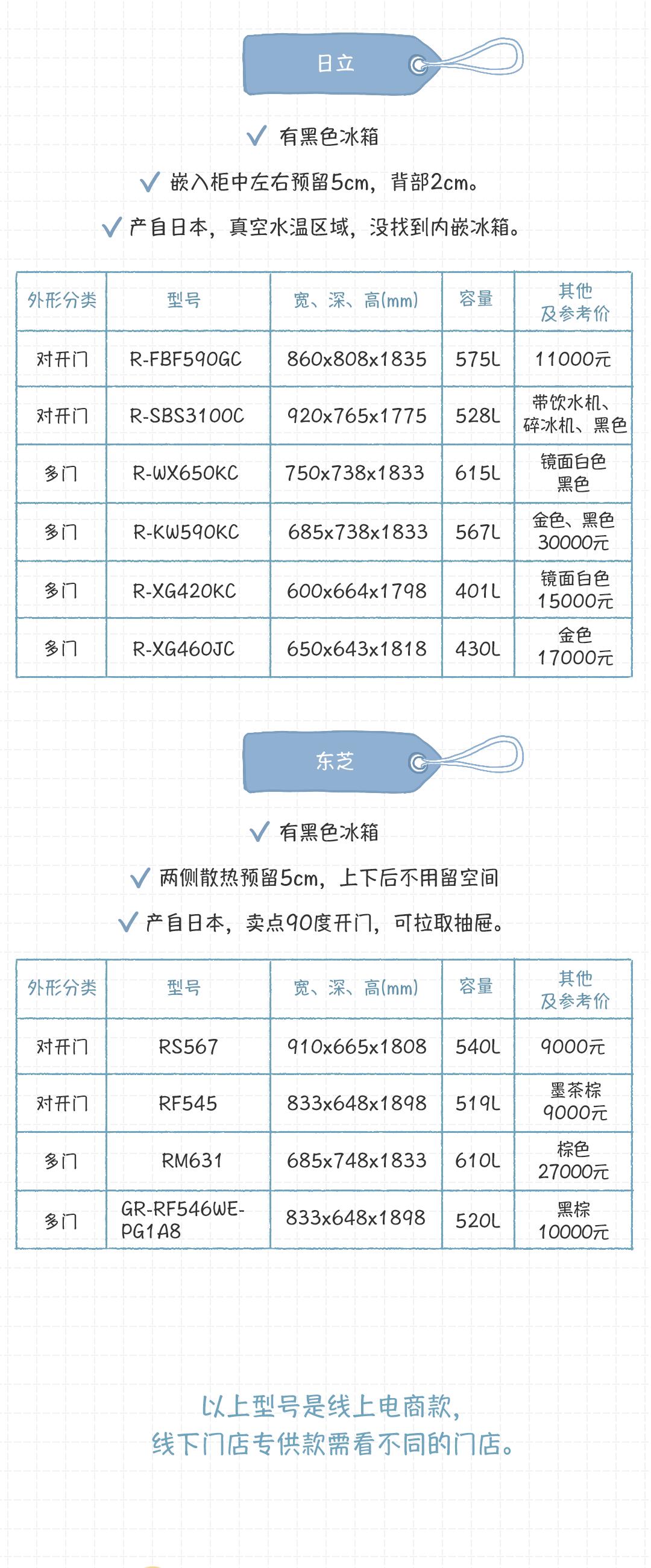 最合适家用冰箱,选择一款最适合自己的好冰箱