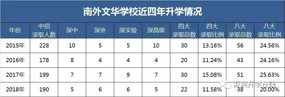 一张图看懂南外分校,南外集团