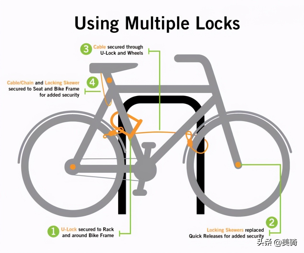 小车防盗锁怎么自己锁,怎么给自行车上防盗锁