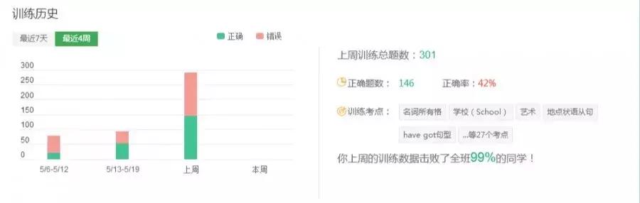 中考学霸们,临近考试学霸们都在努力复习