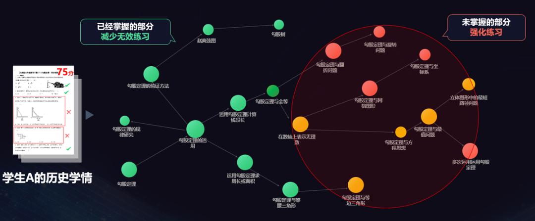 科大讯飞教育数字化新探索,深耕智慧教育