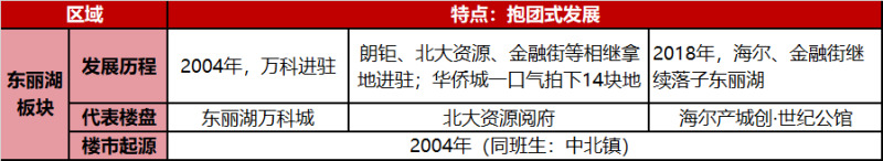 80万拿下环空港居住区刚需首置?说说你不知道的东丽湖