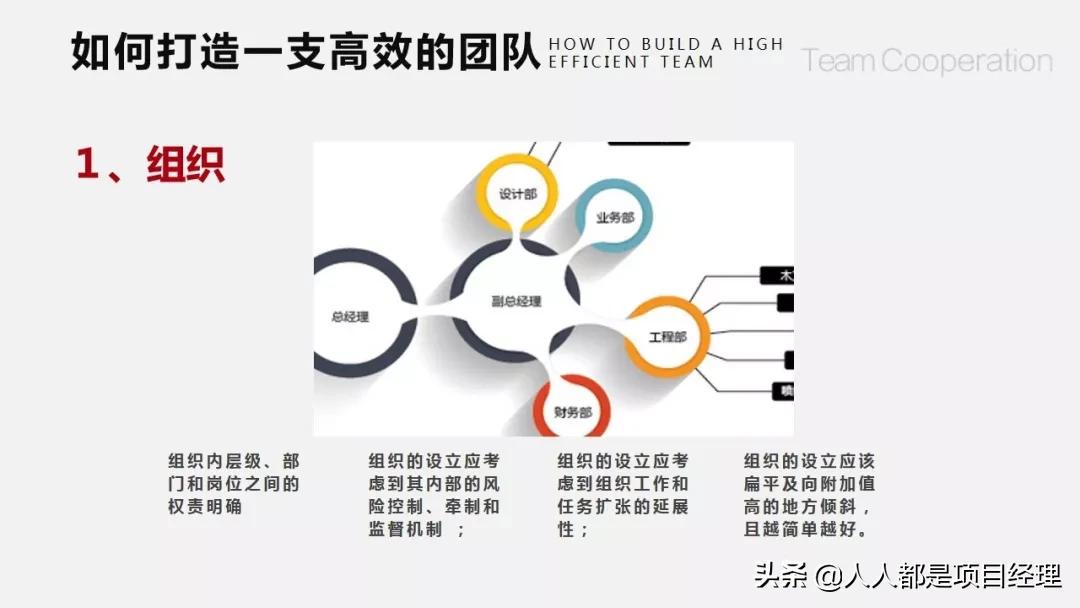 团队建设存在的问题ppt,护理团队建设ppt课件
