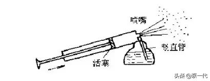 伯努利原理通俗易懂解释,文丘里效应和伯努利原理的区别
