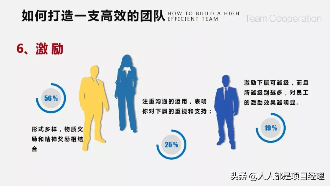 团队建设存在的问题ppt,护理团队建设ppt课件