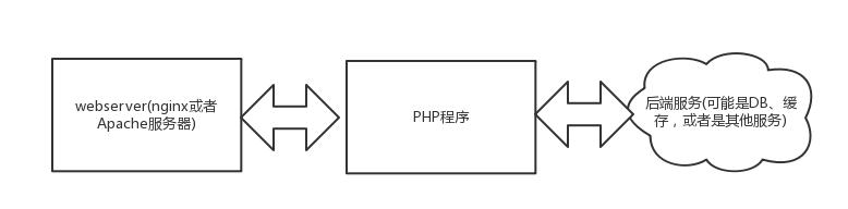 php性能优化,php性能优化技巧