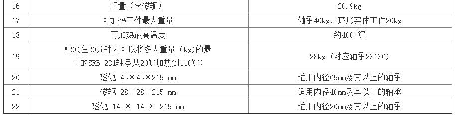 FAG轴承加热器操作规程，使用心得，文章内有实例参考