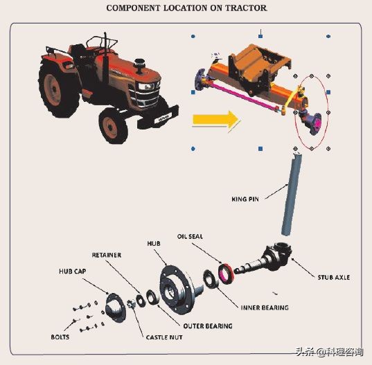 趣说百“科”：价值工程（ValueEngineering）的成功应用案例