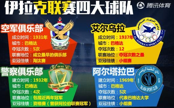 足球什么是世界第一,伊拉克足球有多厉害