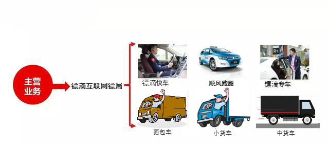 镖滴打车最新消息,镖滴打车广州上线了吗