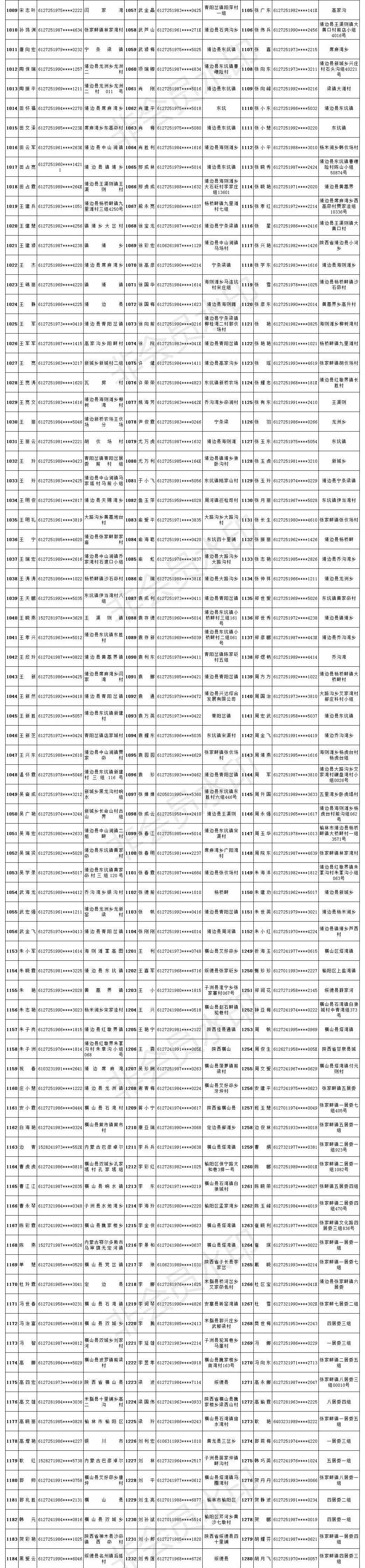 靖边5年建成保障房,靖边第一批保障房