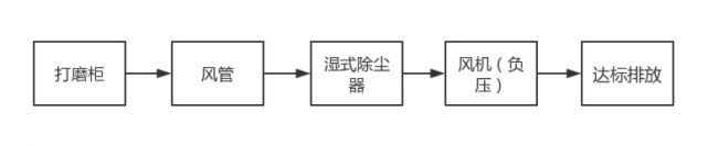 鎵撶（绮夊皹濡備綍闃叉姢,鐭垮北绮夊皹鎬庝箞澶勭悊