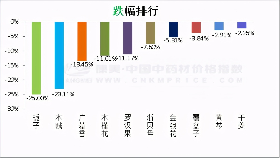 日常分析：五倍子紧销，益智新货走畅