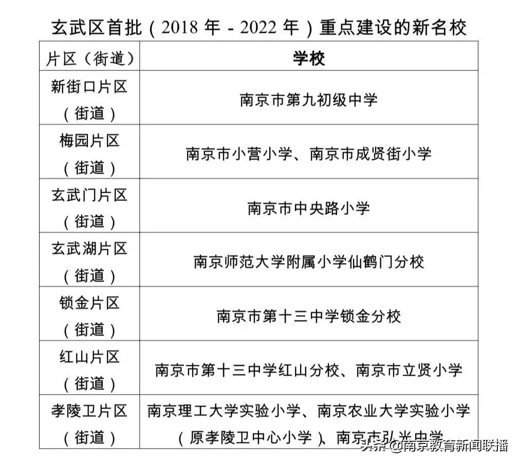 南京民办名校分校哪家强,南京名校分布图