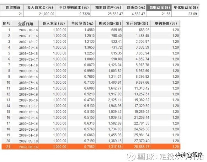 新手怎么从零开始学投资,从零开始学定投第二季