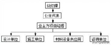 2019年二建管理习题集,二建法规2020年真题答案与解析