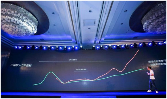 有赞，一条搅动小程序生态的大鲶鱼