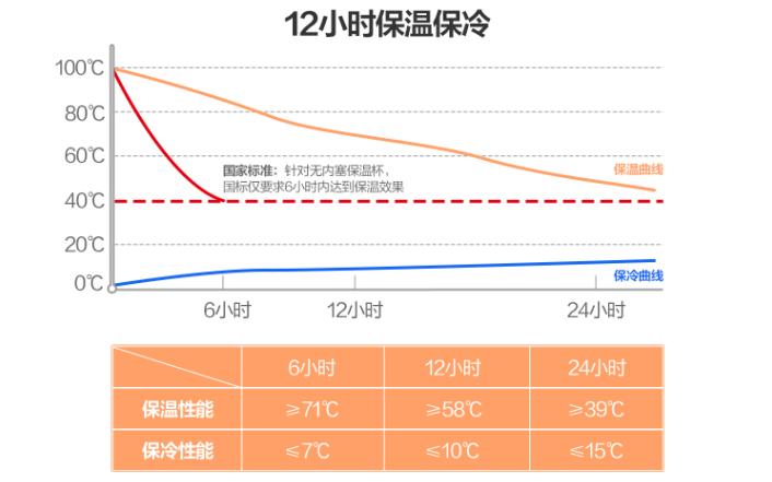 华为智选保温杯有什么好处,华为hilink智选保温杯怎么用