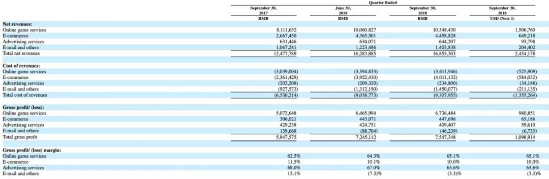 网易金融贷款怎么样,网易金融下架了吗