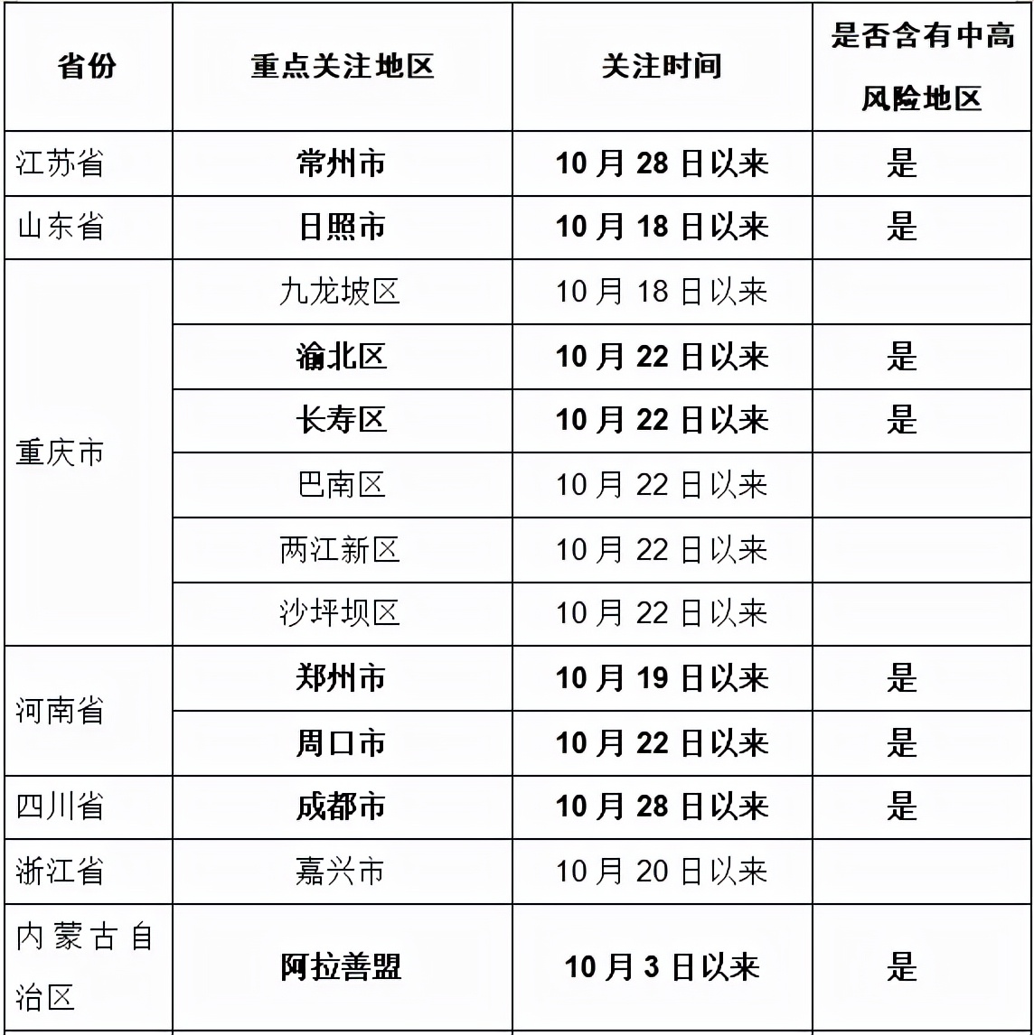 吉林来连人员隔离最新规定,吉林省加强深圳返吉人员排查管控