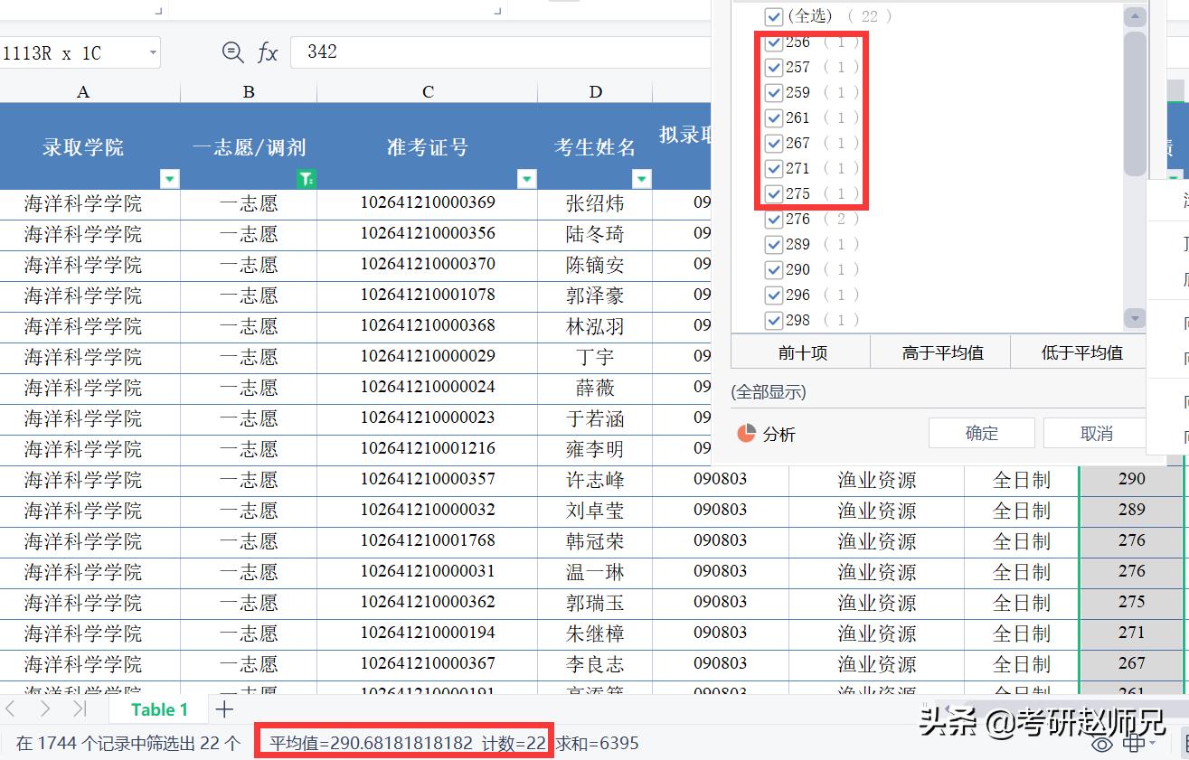 上海海洋大学a+学科,上海海洋大学要多少分才能进
