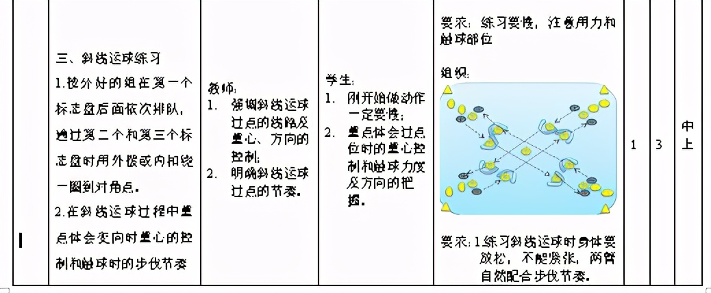 小学生足球脚背内侧运球,脚内侧运球和脚背内侧运球区别
