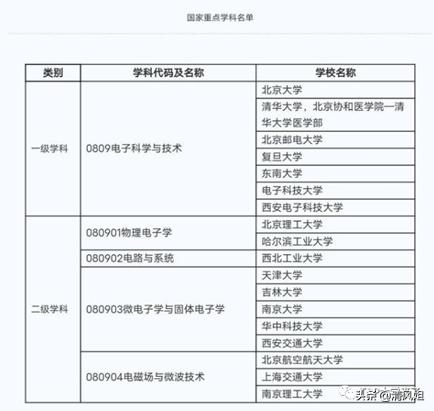 集成电路相关专业有哪些,集成电路与集成系统就业方向考研