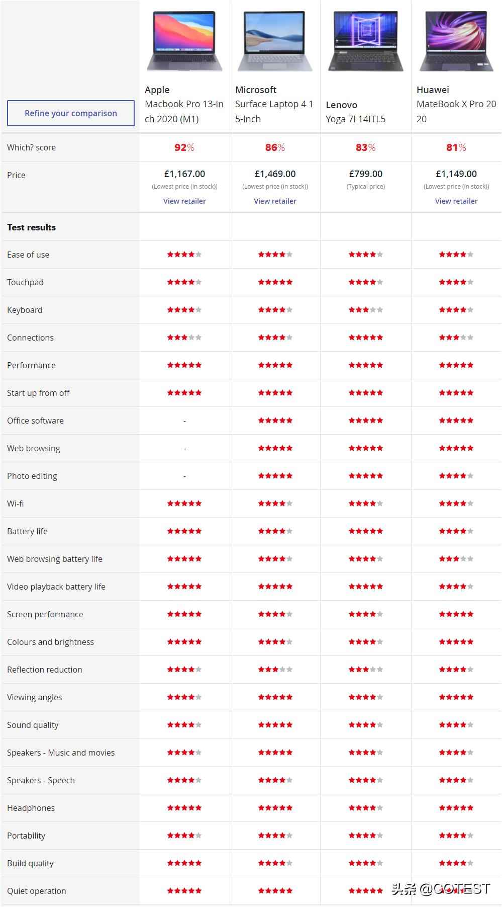国际笔记本电脑测评,英国笔记本测评