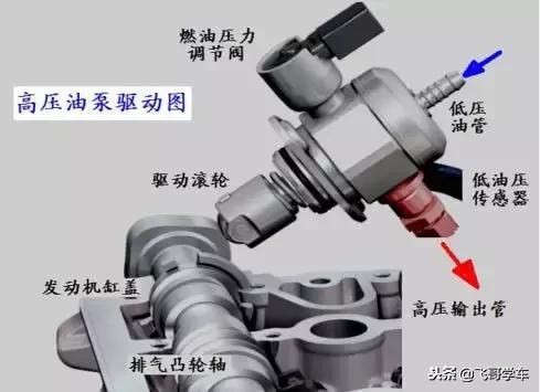 ea888发动机高压油泵线路故障,ea888机油泵故障率高吗