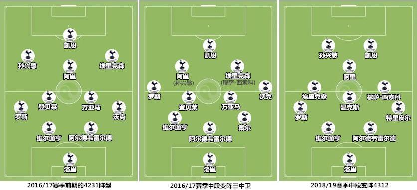 曼联之药可治热刺之疾，穆里尼奥站在巨人肩上