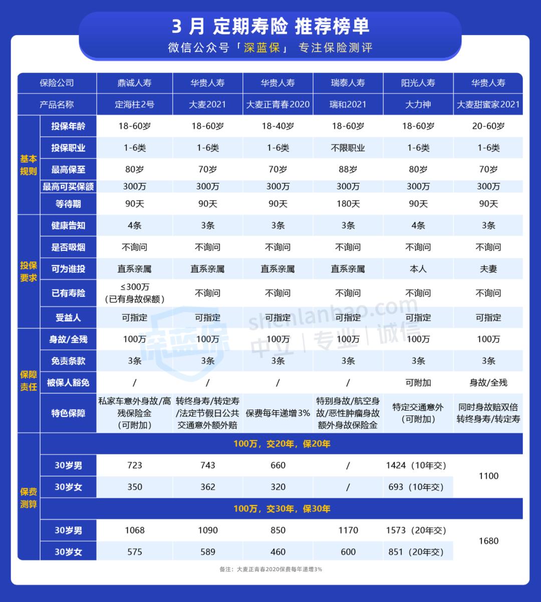 推荐几款好的寿险,定寿保险哪个品牌最好