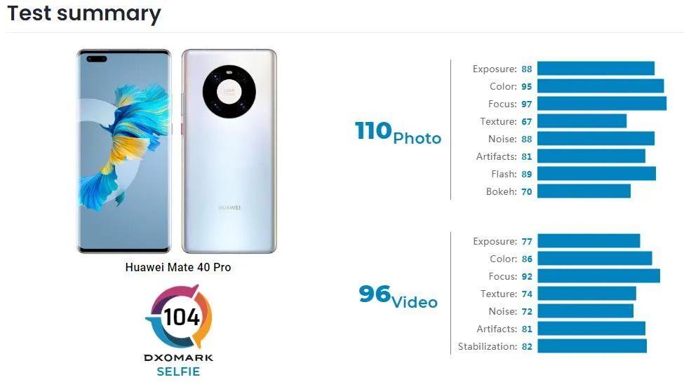 iphone13pro像素评测,iphone13pro测评大头