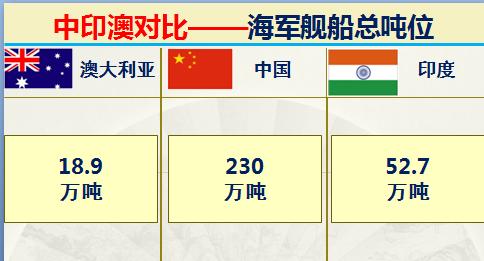 印度和澳大利亚实力对比,印度很牛逼吗