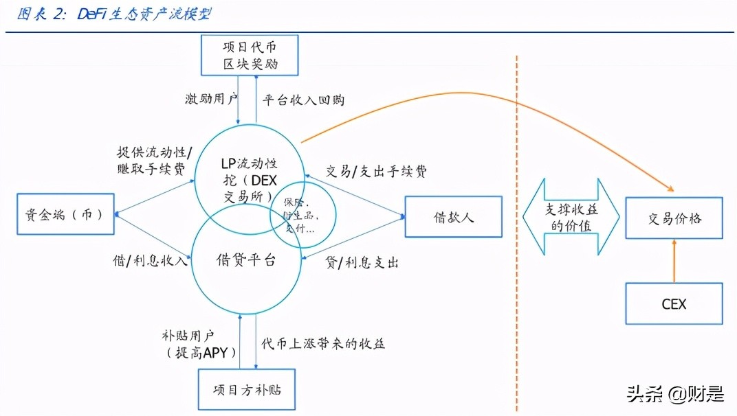 金融科技与区块链研讨,区块链defi金融