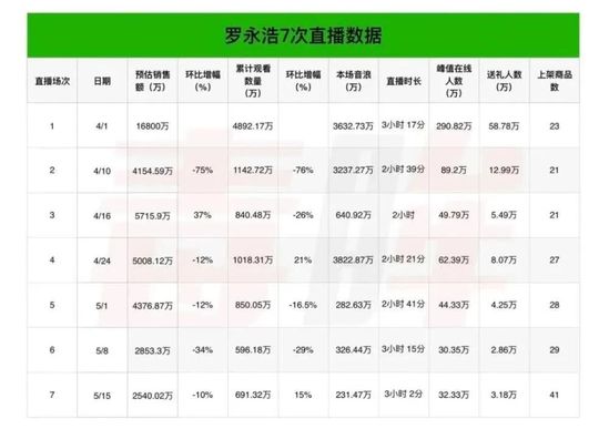 直播带货半年赔5万,直播带货事故最新