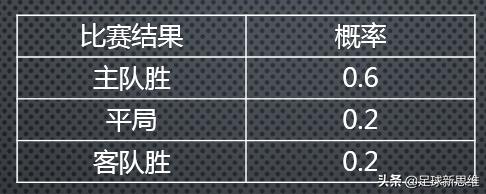 *彩博**公司的*率赔**是怎么计算的？下面用最史上简单的方式告诉你！