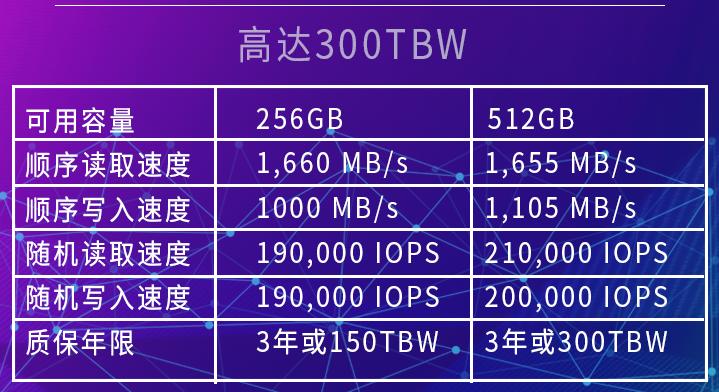 紫光固态硬盘评测,紫光固态硬盘测评