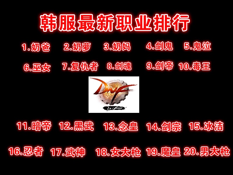 dnf国服已经更新三觉的职业,dnf韩服更新后职业强度排名