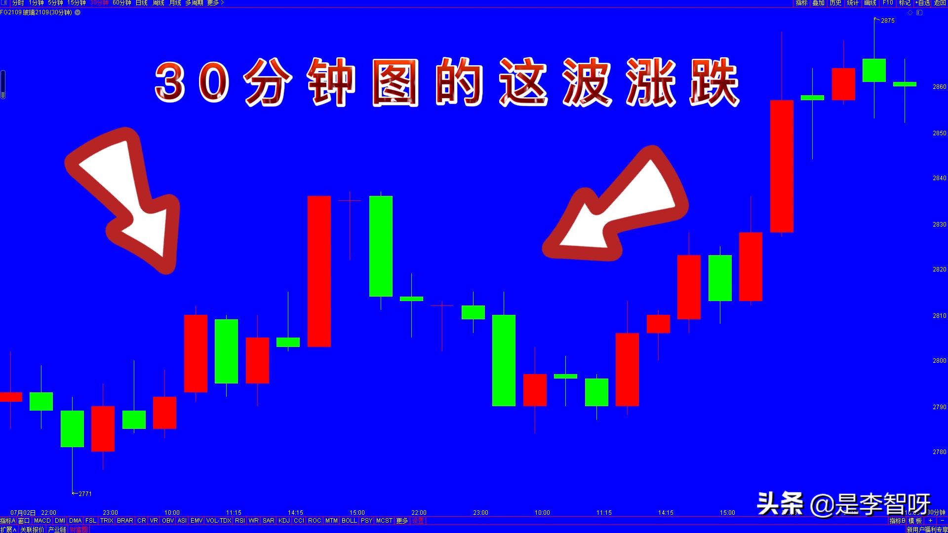 如何看k线图基础知识图解,判断股票趋势看什么k线更准确