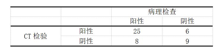 spss卡方检验的总结,spss数据分析多组卡方检验