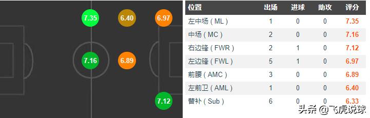 皇马的下一个技术中场,皇马未来10年中场核心